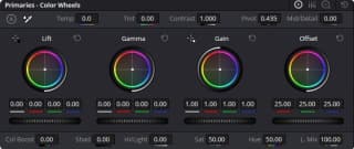 Dashboard overview